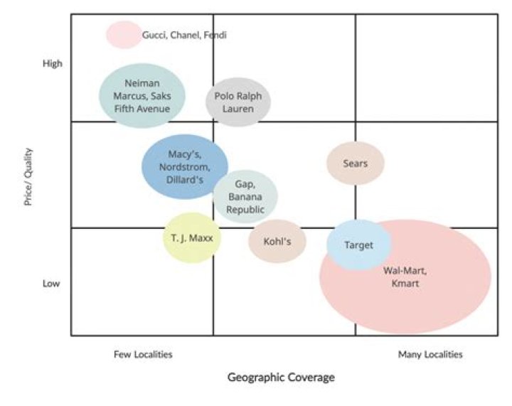 What is a strategic group map