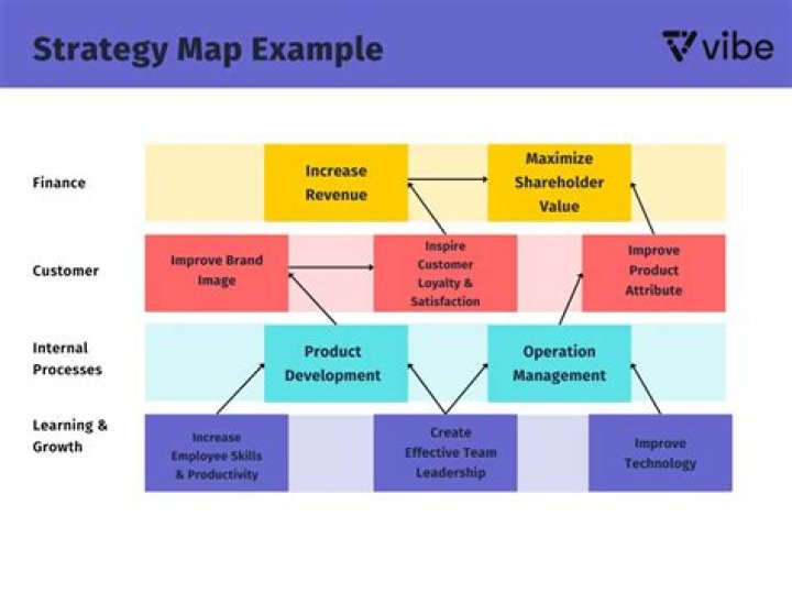 What is a strategic thinking map