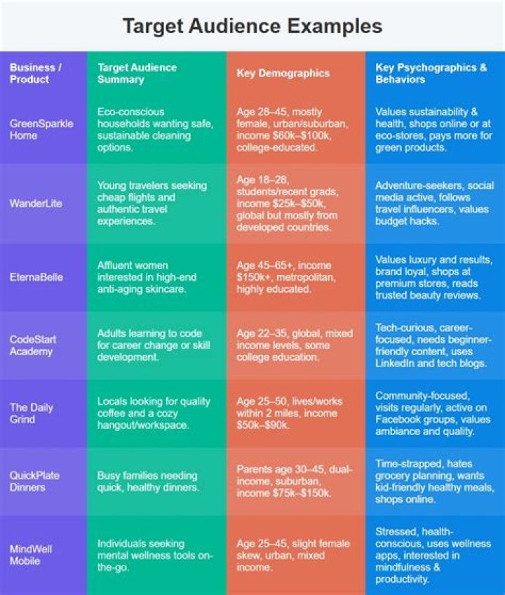 What is a technical audience
