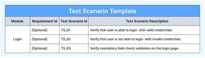 What is a test scenario in software testing with example