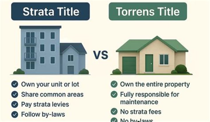 What is a Torrens property