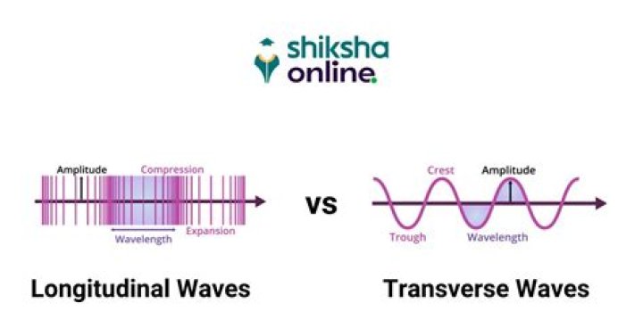 What is a wavelength of a transverse wave