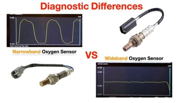 What is a wide band o2 sensor