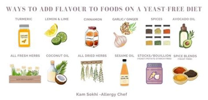What is a yeast free diet