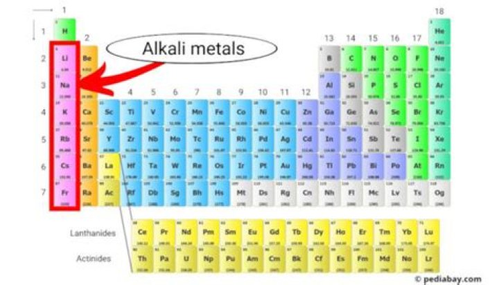 What is an alkali simple definition