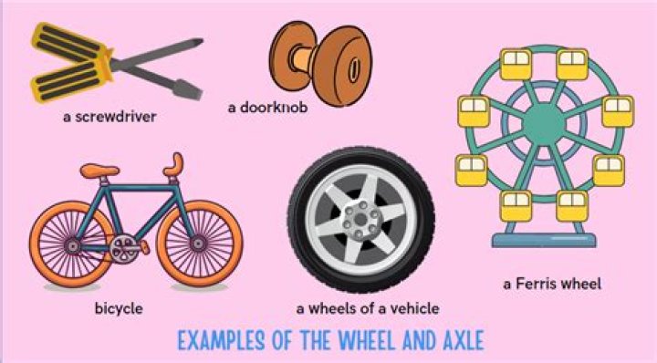 What is an example of a wheel and axle simple machine