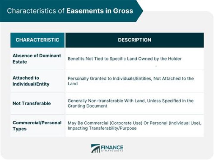 What is an example of an easement in gross