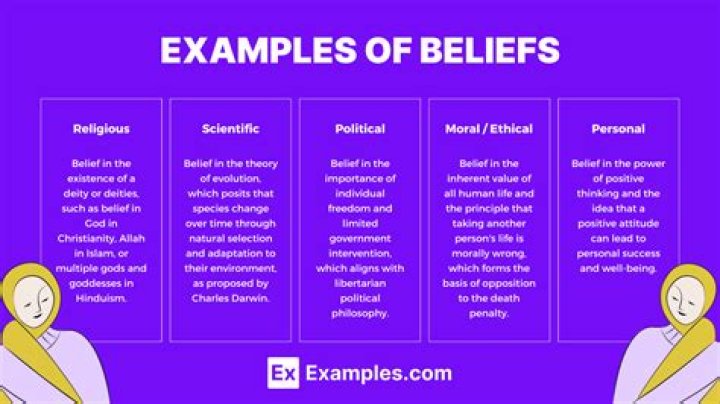 What is an implicit belief