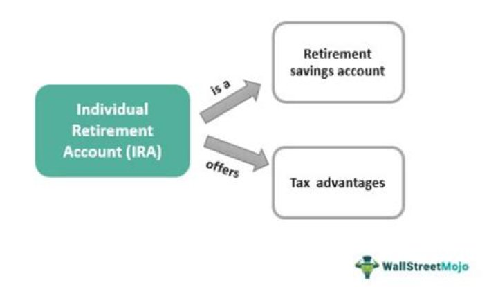 What is an Individual Retirement rollover account