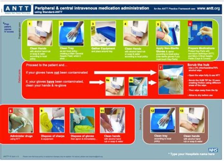 What is Antt technique