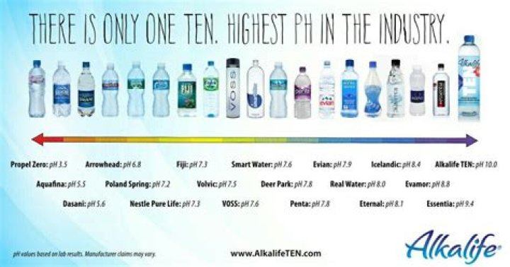 What is best pH level for drinking water