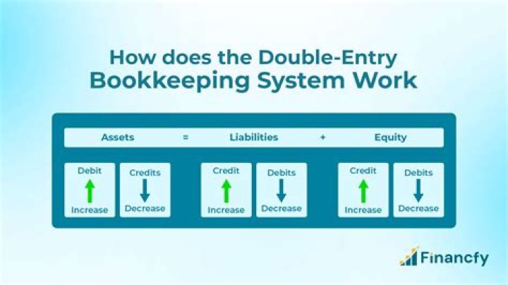 What is Book of entry