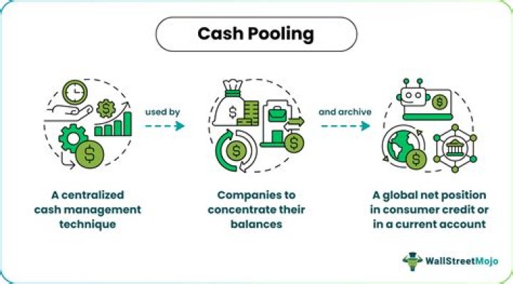 What is cash pooling in SAP