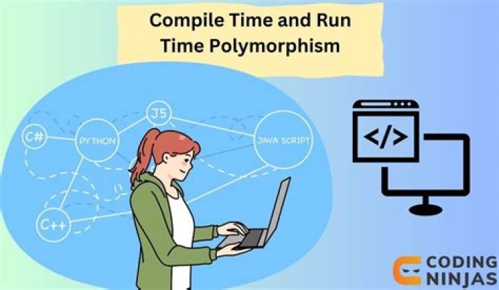 What is compile time and runtime polymorphism in Java