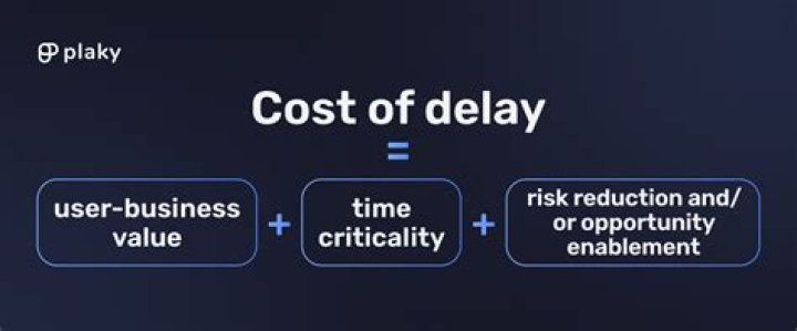 What is cost of delay in SAFe
