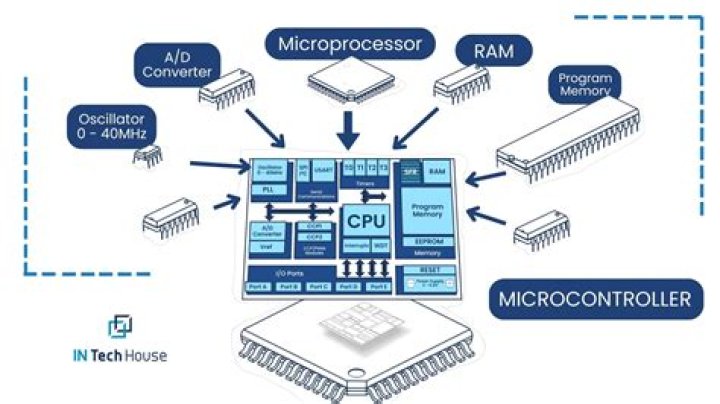 What is DDR in microcontroller