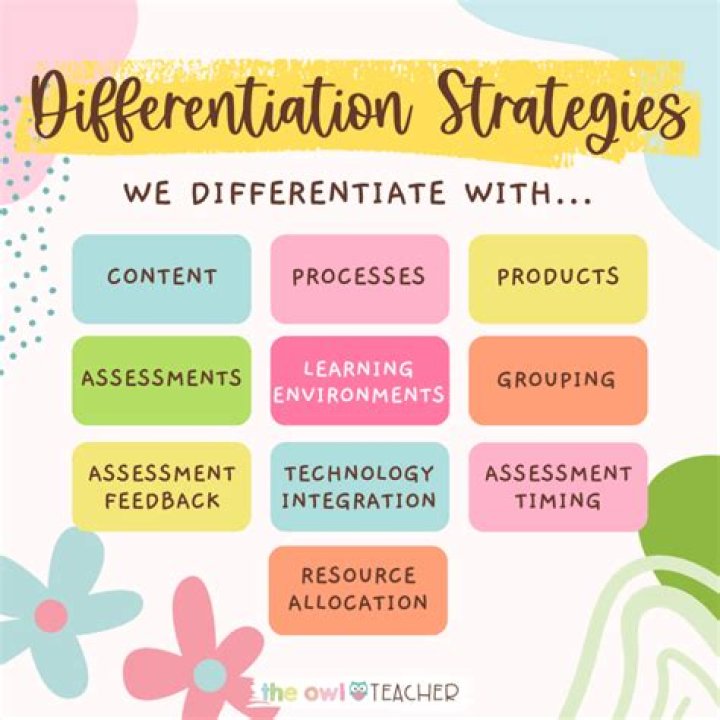 What is differentiation strategy in marketing