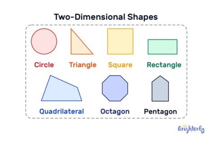 What is dimensional shape