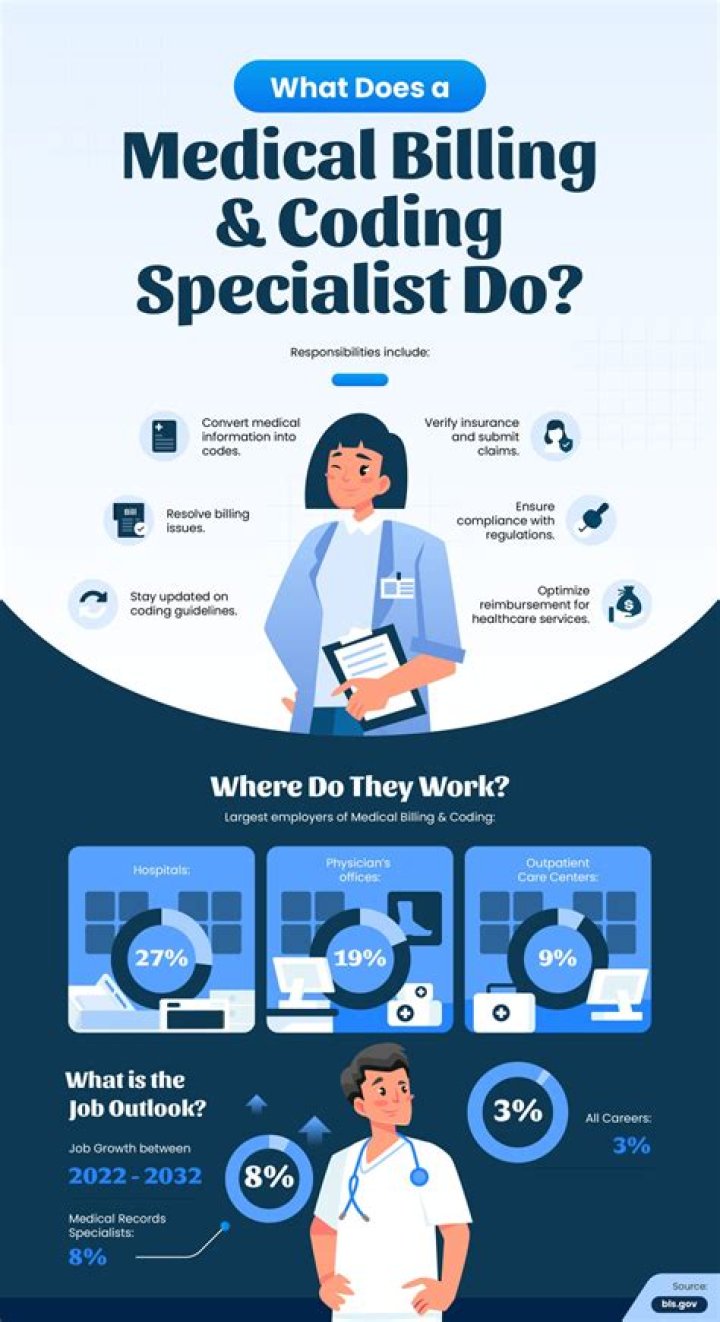 What is epic billing