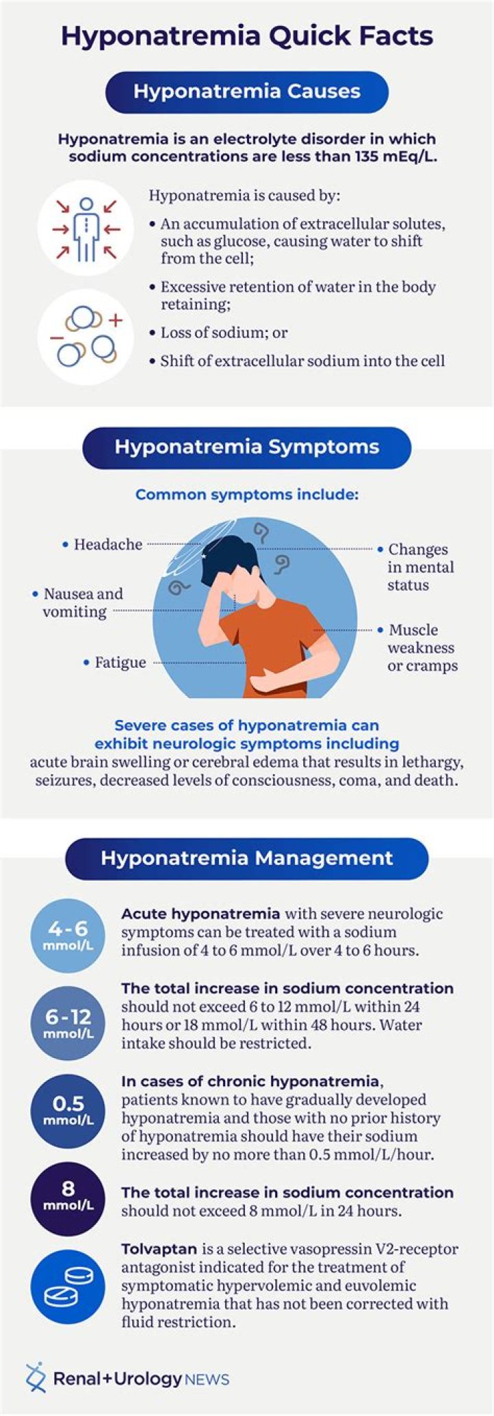 What is iatrogenic hyponatremia