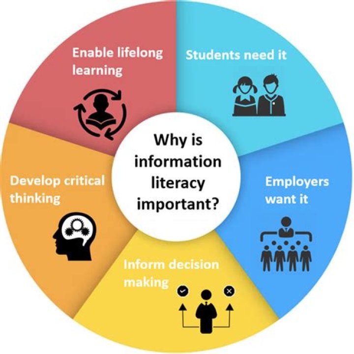 What is information literacy considered essential