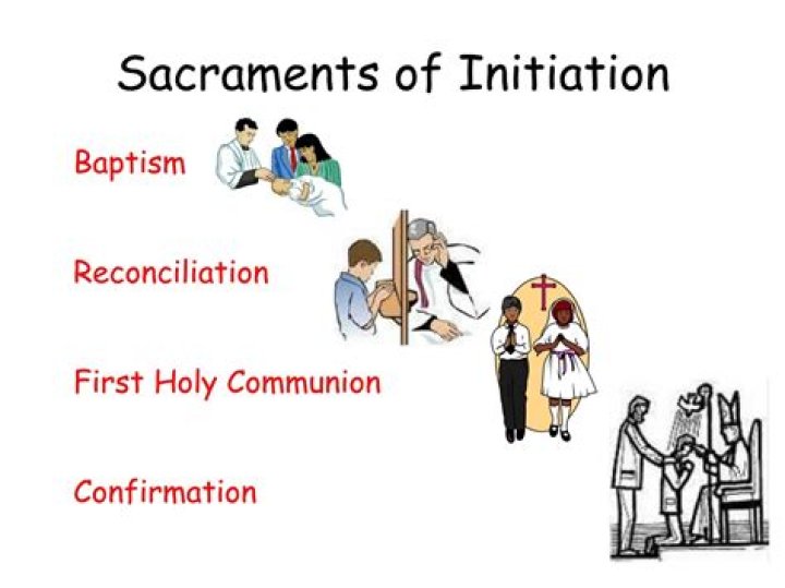 What is initiation in the Catholic Church