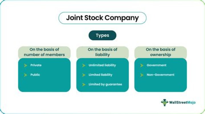 What is joint stock company in simple words