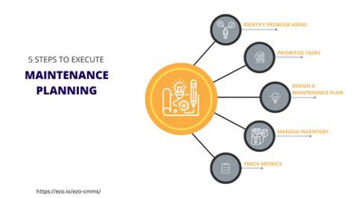 What is maintenance service