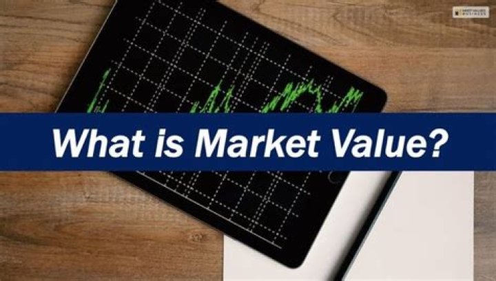 What is market value price