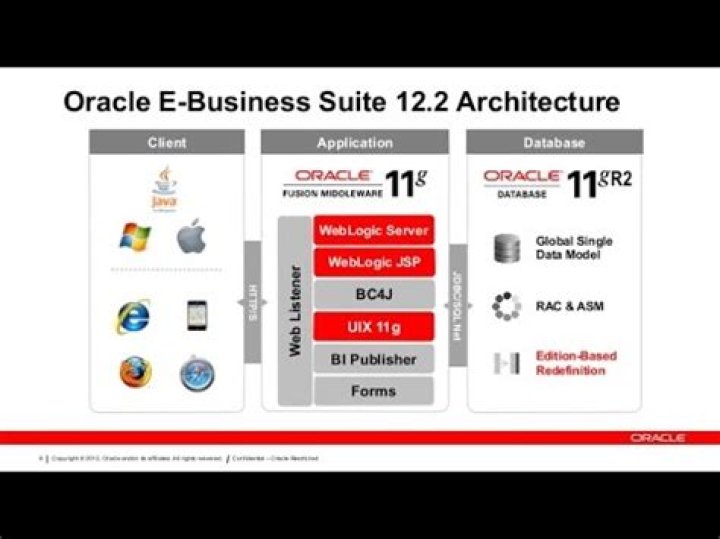 What is meant by r12 in Oracle