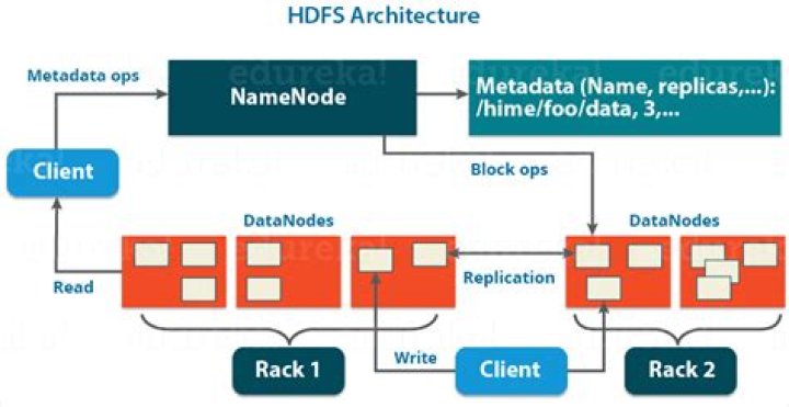What is namespace in Hadoop