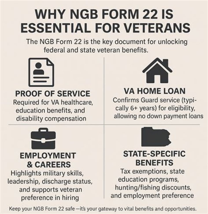 What is NGB Form 23b