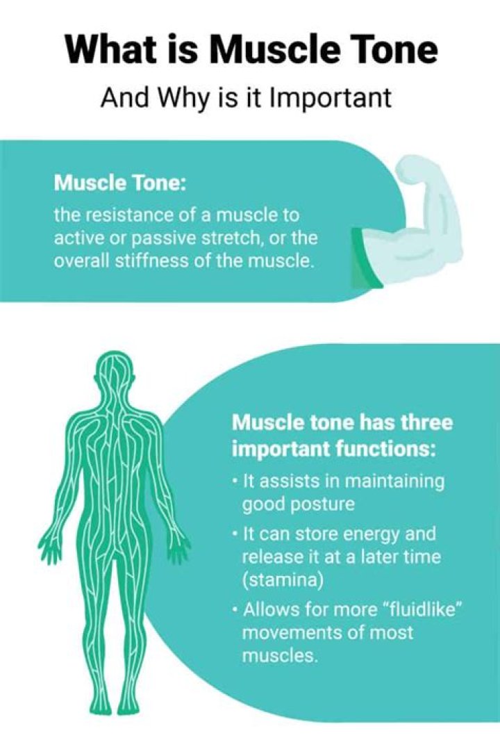 What is normal muscle tone