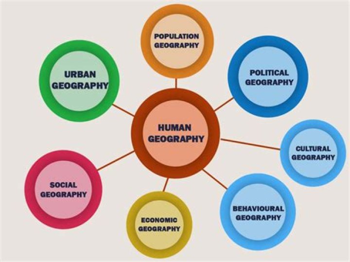 What is outsourcing in human geography