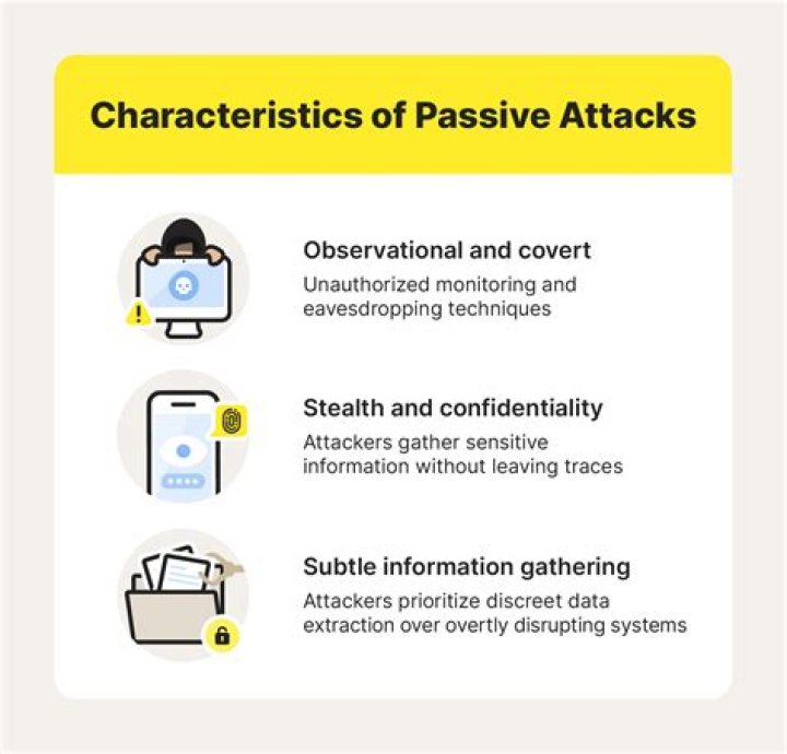 What is passive attack and its types