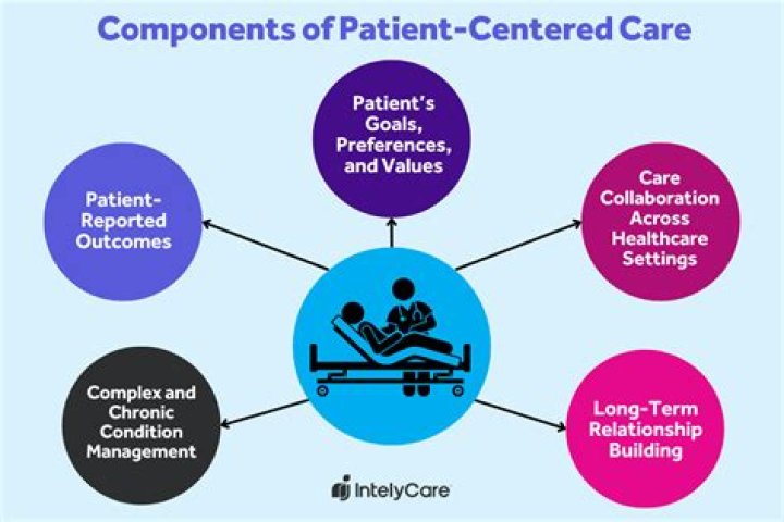 What is patient centered interviewing