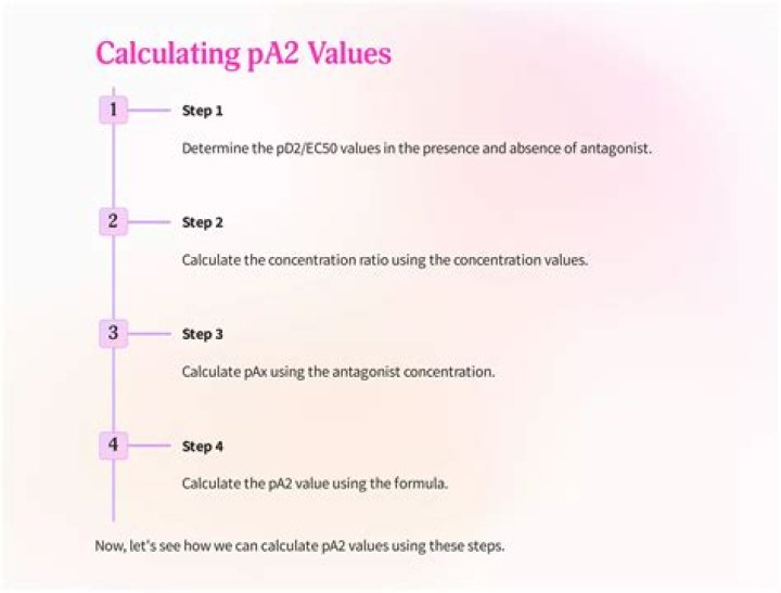 What is pD2 value