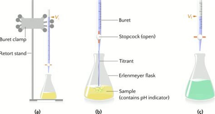 What is Permanganometric titration