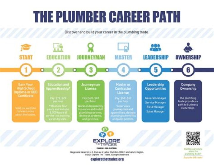 What is plumber recirculation?