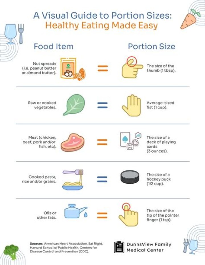 What is portion control in meal service