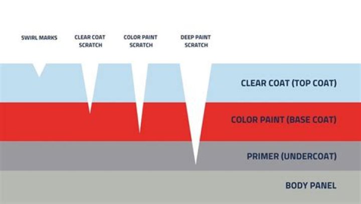 What is primer car paint