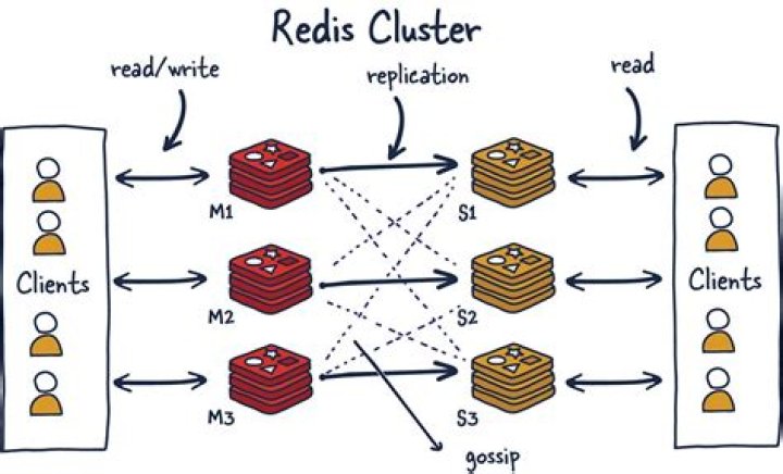 What is Redis queue
