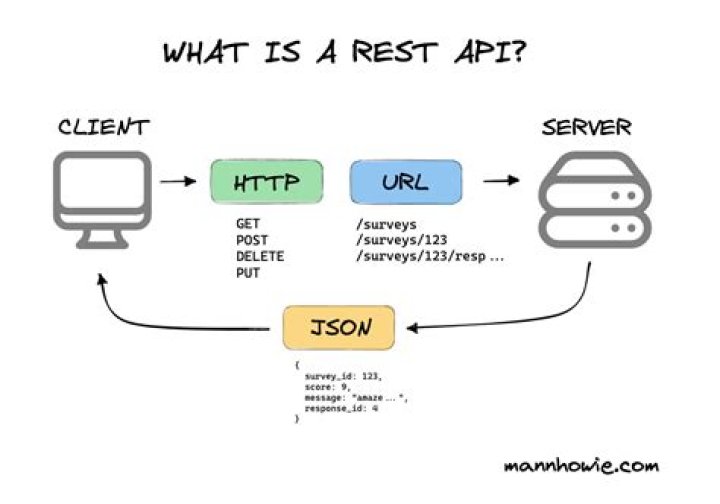 What is routing in Web API