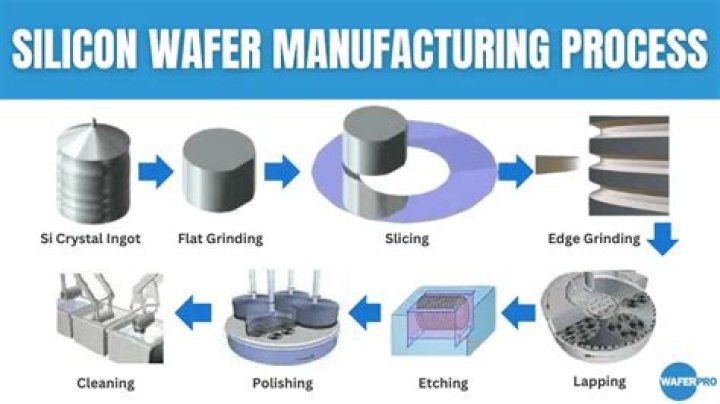 What is silicon wafer made of