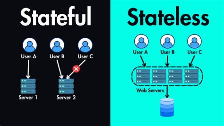 What is stateful in Kubernetes