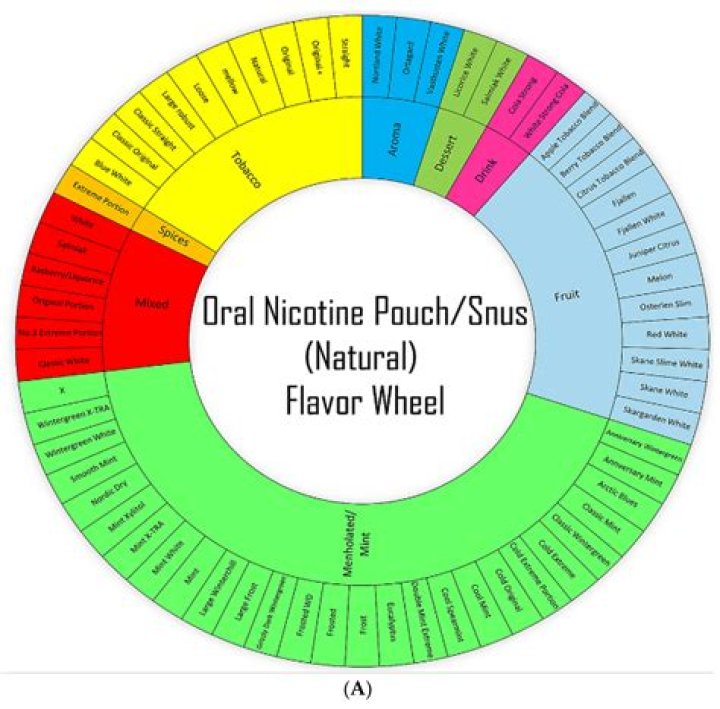 What is TFN nicotine