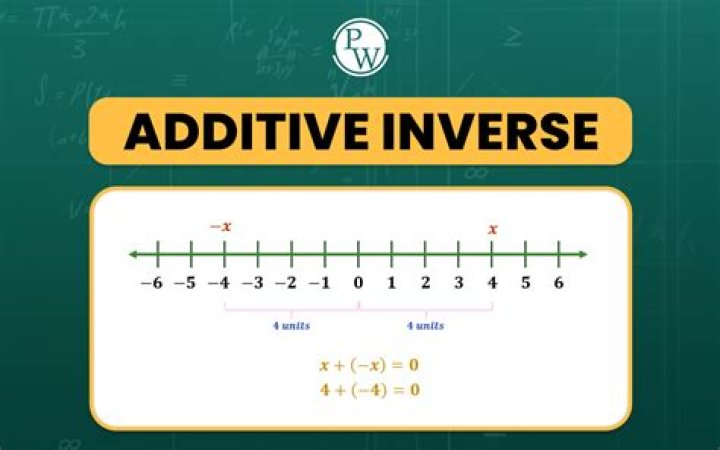 What is the additive inverse for N )
