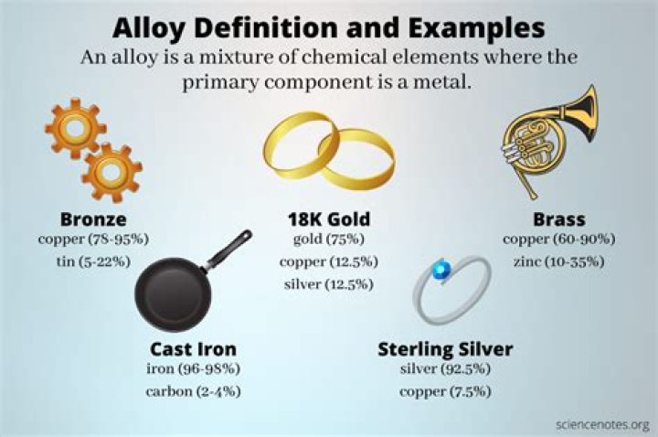 What is the alloy of mercury called