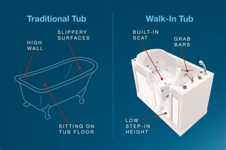 What is the average cost of installing a walk in tub?