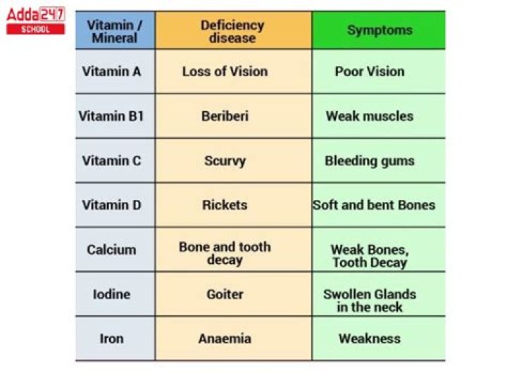 What is the best vitamin for iron